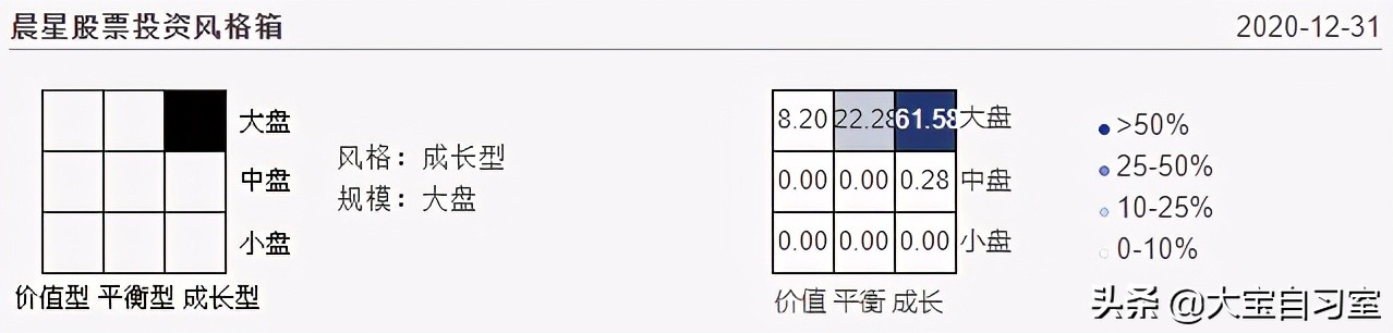 张坤的中小盘还能定投吗,张坤的易方达中小盘混合
