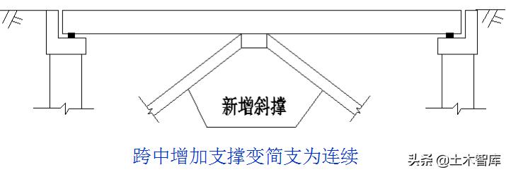 桥梁加固施工方法图解,桥梁的56个加固技术方法