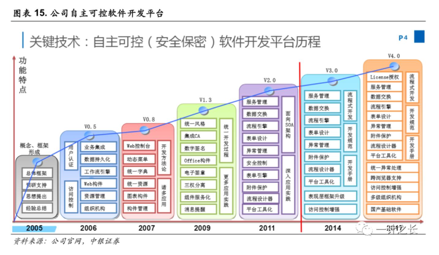 久远银海简介,久远银海视频