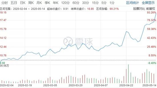 来伊份精品小核桃,来伊份小核桃500元
