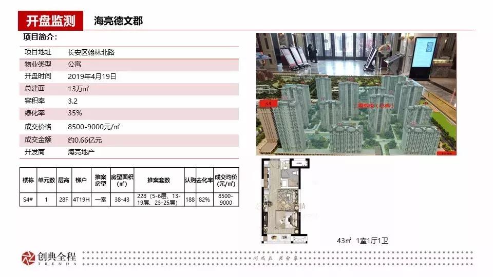 西安创典全程地产顾问有限公司,西安创典全程地产股份有限公司