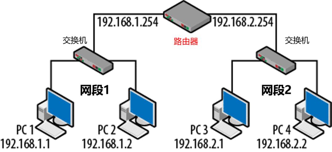 无线路由器怎么组网,无线路由器组网mesh