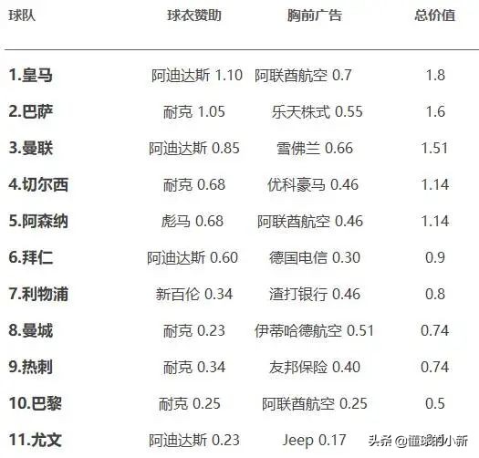 曼联无缘欧冠雪佛兰,曼联战绩不好怎么回事