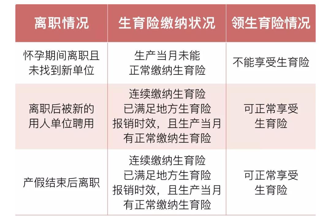 辞职社保生育险怎么办,河南社保辞职后生育险还可以用吗