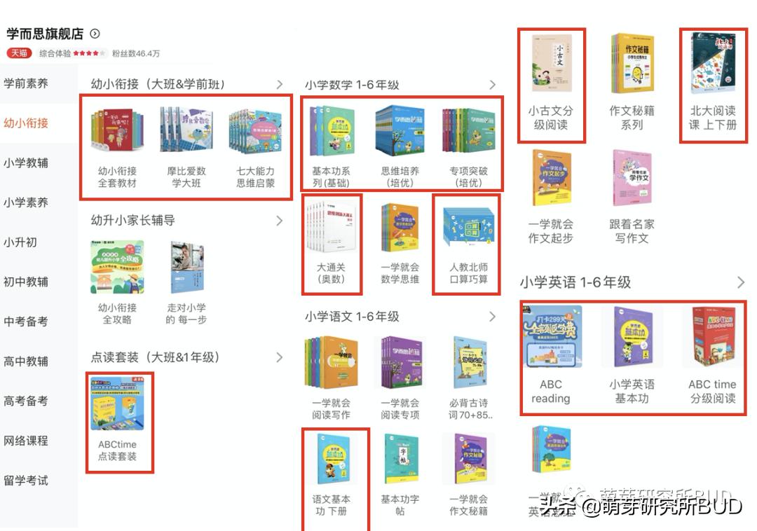 关于学而思的句子,你眼中的学而思网校是什么样子