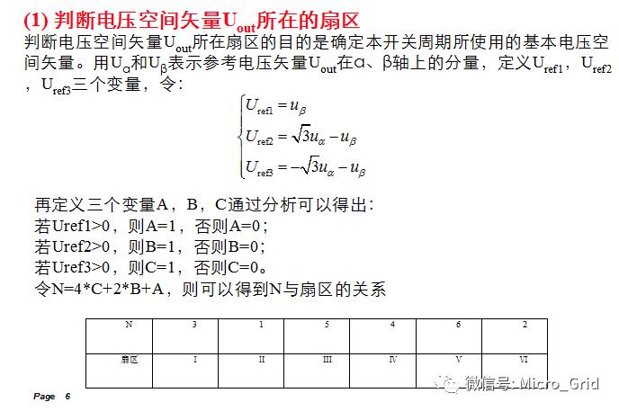 svpwm技术,svpwm为什么比spwm电压利用率高