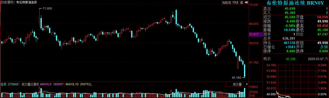 油价暴跌最受益板块,油价暴跌航空股受益