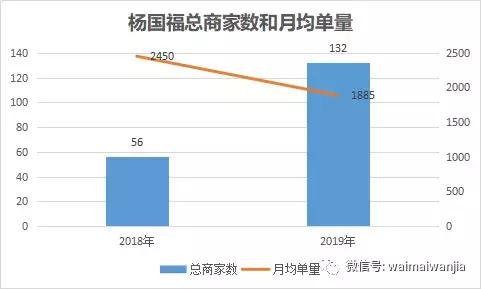 投入最少的纯外卖店有哪些,免加盟费免费运营的外卖店靠谱吗