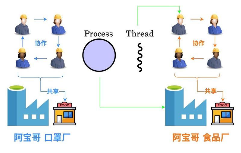 webworker技术,webworker使用教程