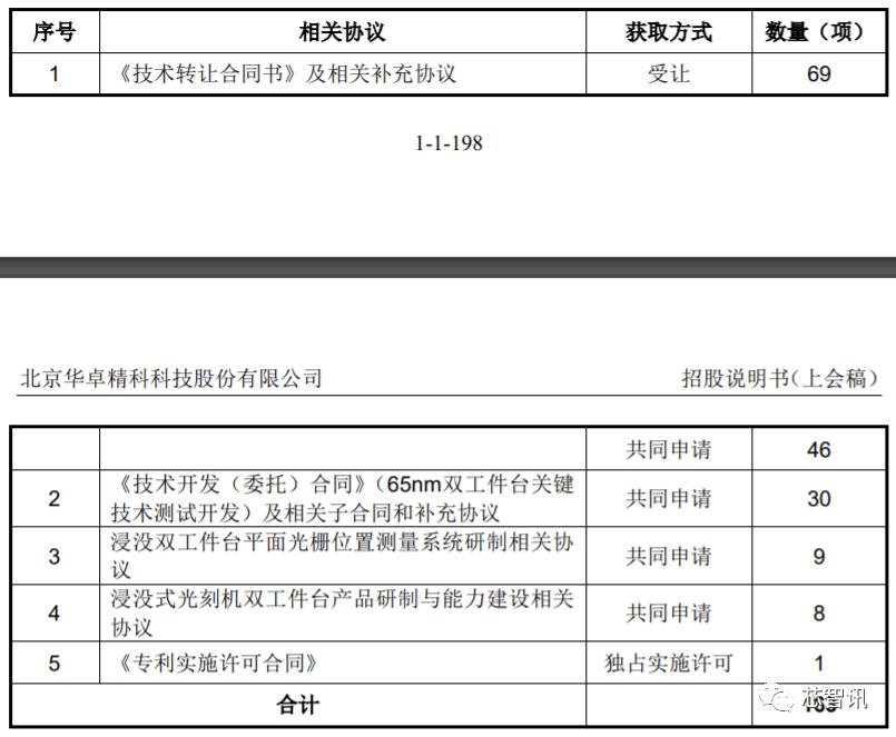 光刻设备第一股,光刻机第一股英唐智控