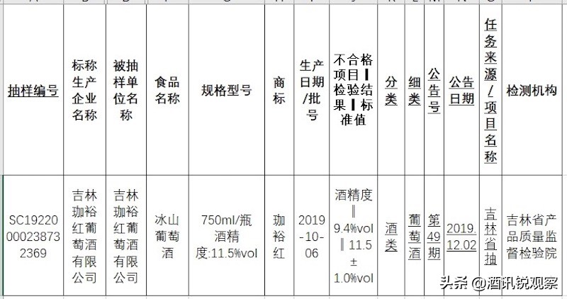 葡萄酒三大产地,最值得推荐的通化葡萄酒