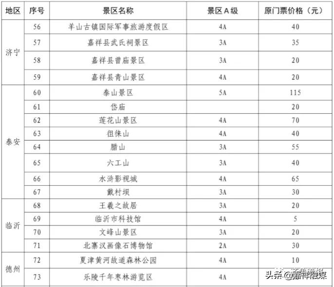 嘉祥三孔,济宁曲阜三孔景区免费了吗