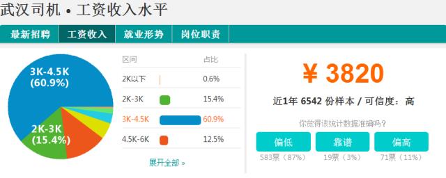 武汉市各行各业收入标准,武汉各行各业收入