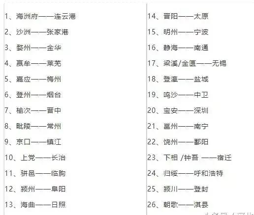 中国地名更改由来,中国由古代地名改现代地名