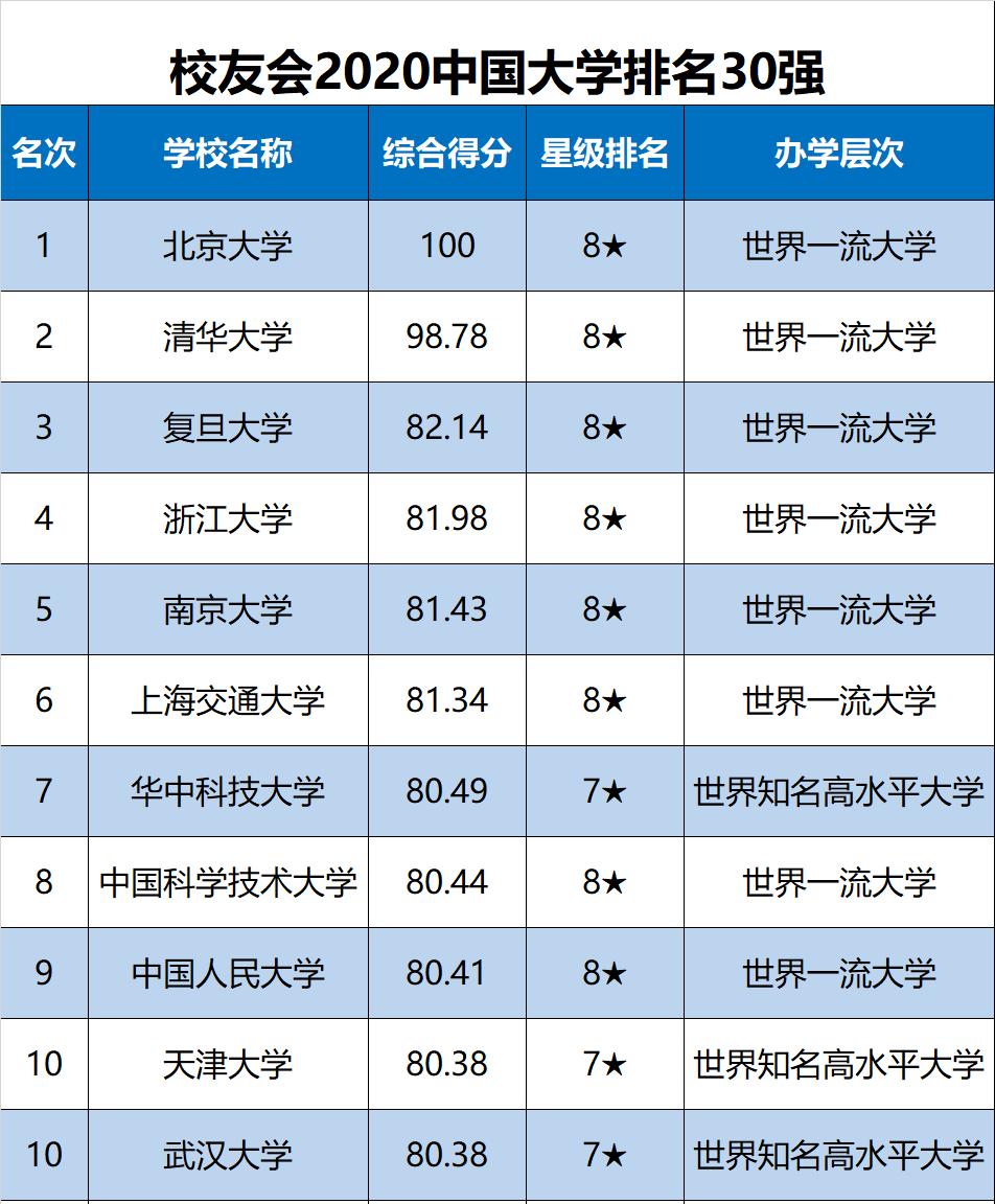 中国十大名牌大学专业排名,中国十大顶尖专业大学