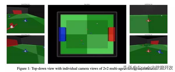 deepmind踢足球,deepmind是否开源