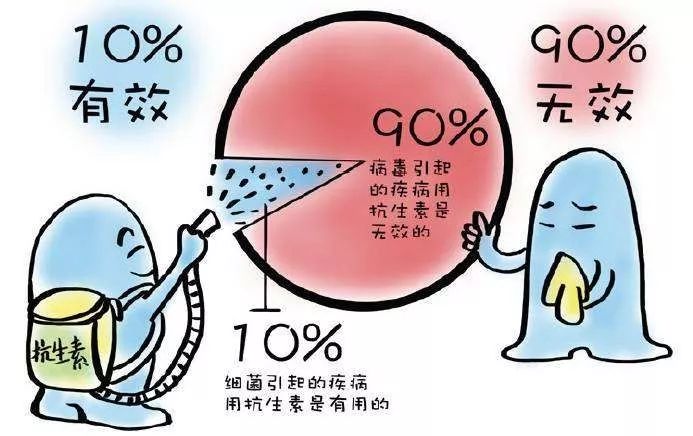 青霉素走过了大半个世纪，为什么现在越来越少见？