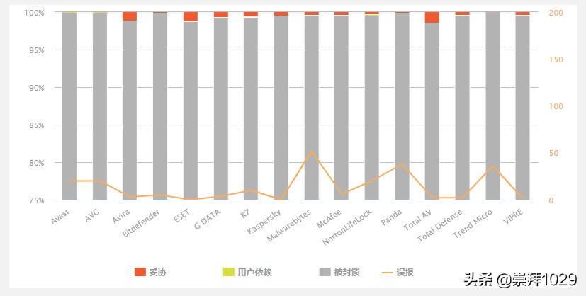 windows10什么杀毒软件最好用,windows10系统杀毒软件用什么