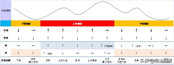 cftc期货变化报告,期货交易报告怎么查看的