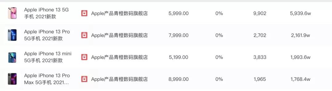 快手李佳琦带货,9.11李佳琦带货销量