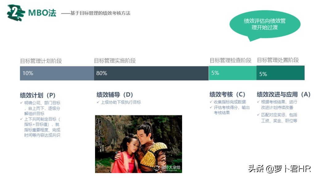 OKR绩效考核方法,okr绩效考核方法怎么做