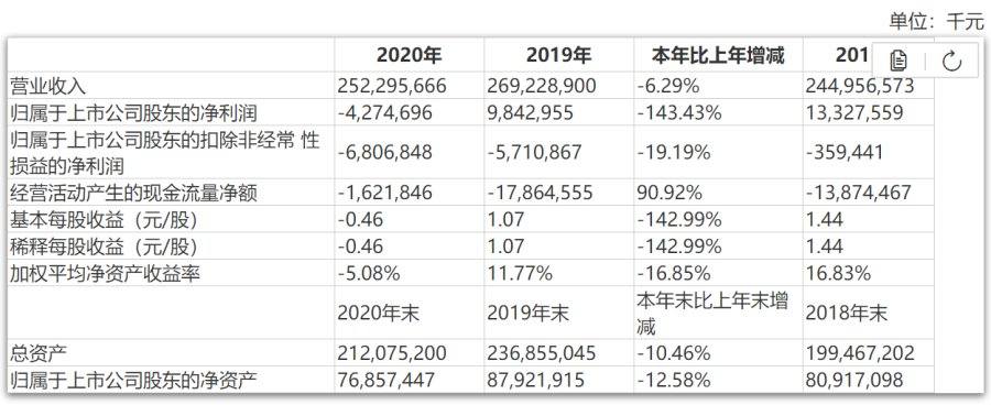 苏宁国美冰火十年,苏宁和国美殊途同归