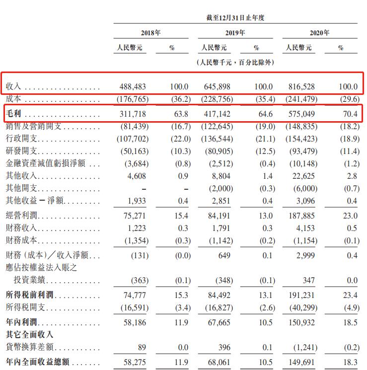 千亿牙科赛道、高瓴控股!这只隐形矫治龙头怎么样?