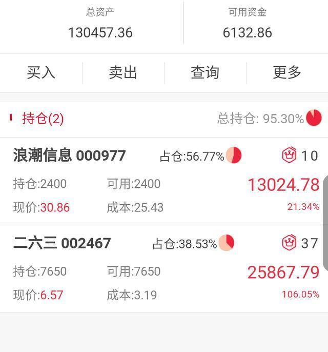 现在炒股什么方法能赚钱,短线炒股稳赢的简单方法