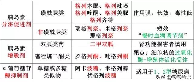执业药师药物化学结构记忆口诀,初级药师基础知识药物分析