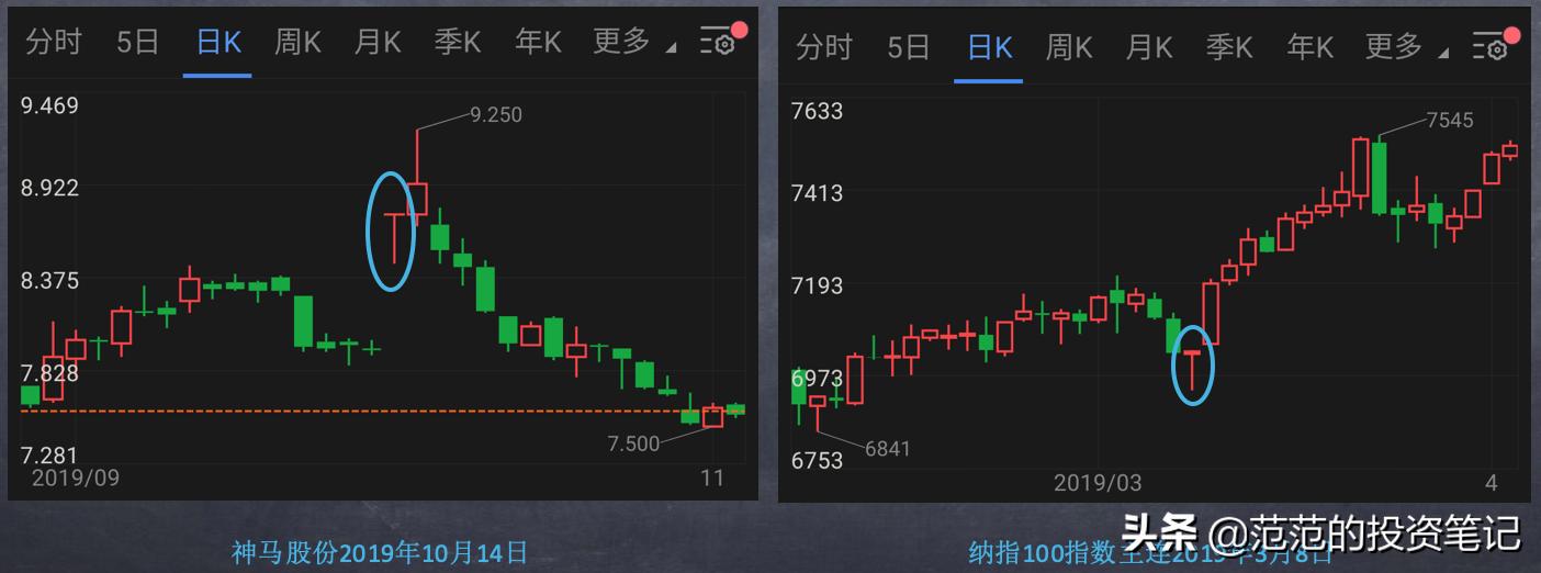 不论股价涨跌一直买入,如何看透股价涨跌的真相