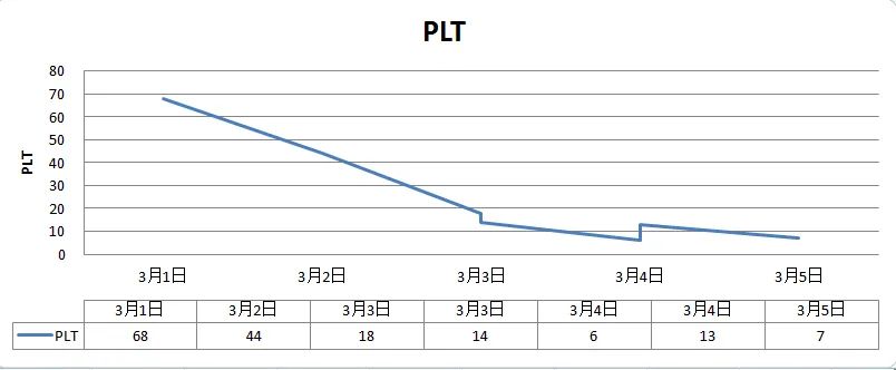 红细胞聚集指数偏高会引起血栓吗,红细胞分布宽度与血栓的关系