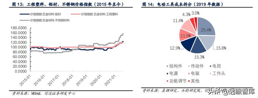 五金工具国外建厂,中国五金工具主产区