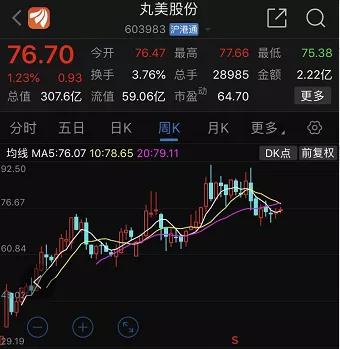 雅诗兰黛、欧莱雅业绩大滑坡！国产化妆品迎来黄金年代