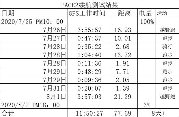 竞速手表推荐200左右,高驰pace2运动手表选哪个颜色