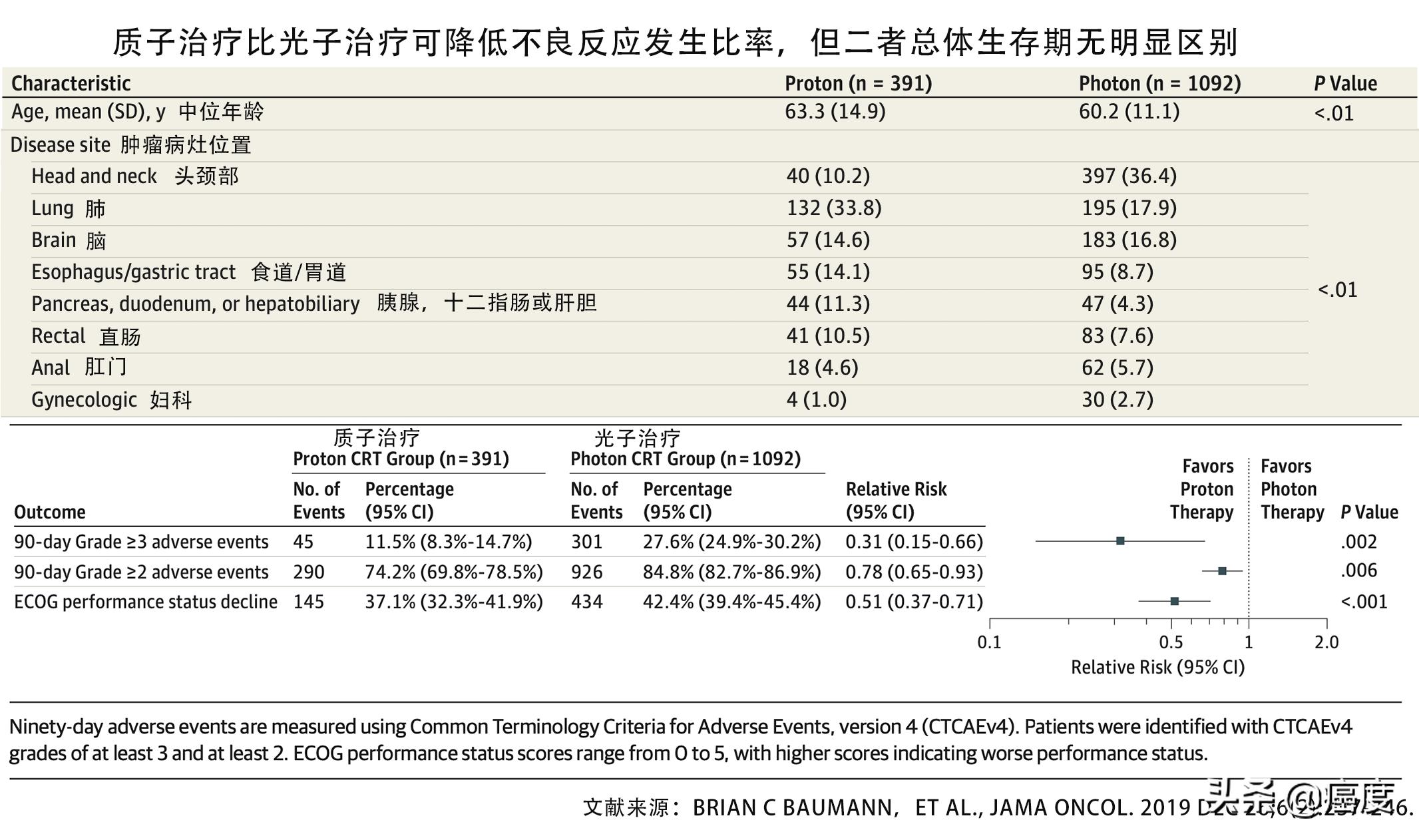 质子治疗能彻底治愈癌症吗,质子治疗靠什么杀死癌细胞