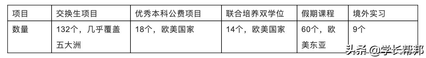 华东师范大学2022年推荐,华东师范大学值得读吗