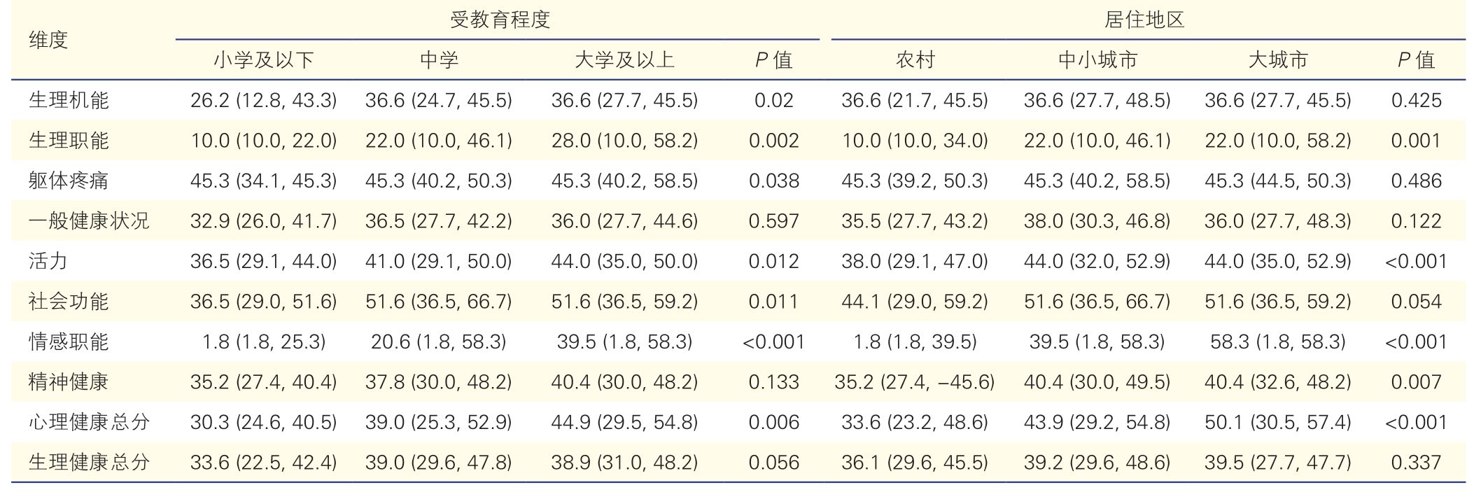 肺动脉高压危险的评估,肺动脉高压发病机制综述