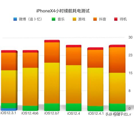 ios13.6体验对比,ios13关闭热点共享