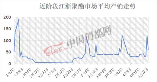 有多少要多少,就怕没货!其他订单雪崩,这“烂布”却被一抢而空