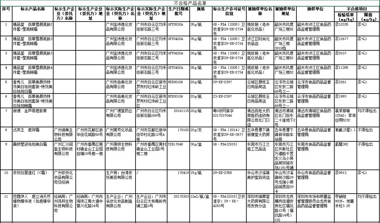 铅汞脸如何自救,那些被毁容的女孩