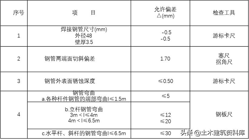 外架专项施工方案重点作用,钢管外架搭设施工方案