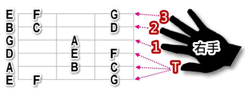 吉他入门教程怎样看六线谱,吉他六线谱入门歌曲