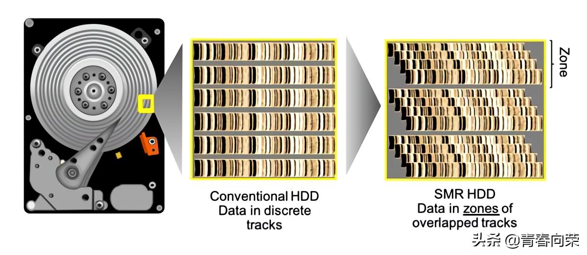 移动硬盘叠瓦式和垂直式选择哪种,西数硬盘是叠瓦式还是垂直式