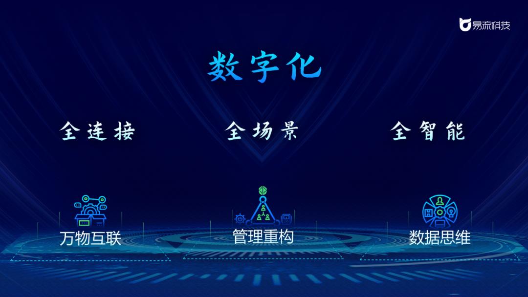 易流科技推冷链物流数字化利器,易流数字化供应链