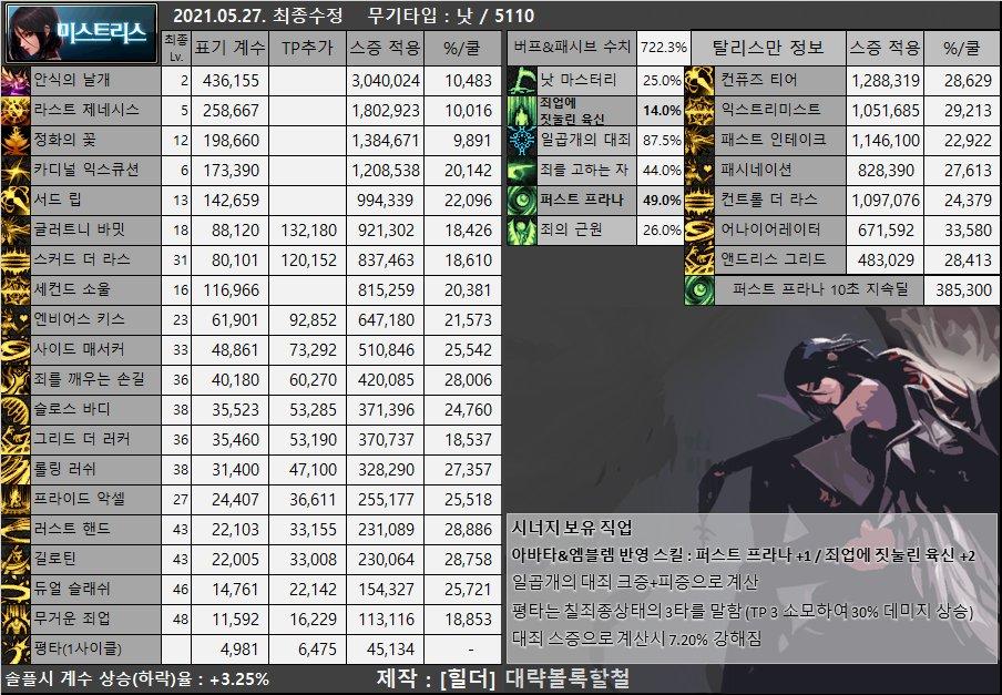 dnf男枪哪个职业强,dnf女圣职者哪个职业强