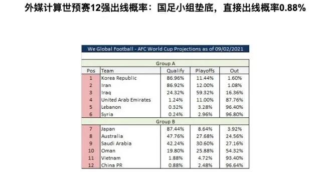 对战日本输球后国足出线形势分析,命悬一线的翻盘
