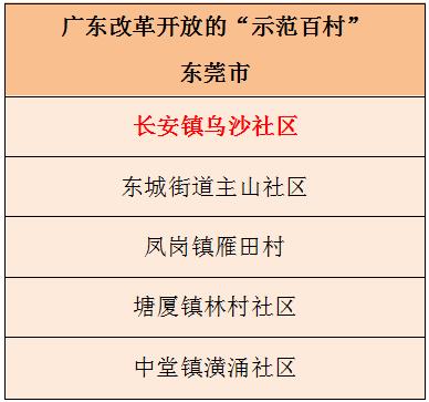 东莞的镇经济发达程度,东莞最富的一条村