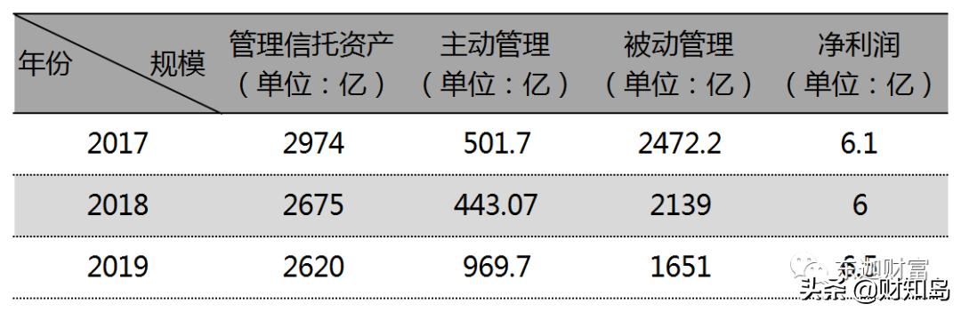 华鑫信托是a类信托公司吗,华鑫信托有投资恒大吗