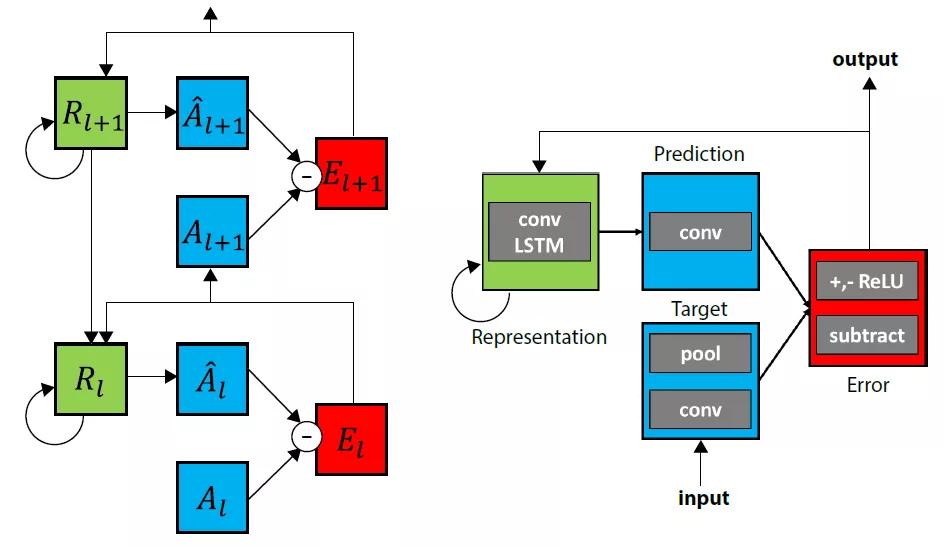 深度学习模型预测文本长度,深度学习集成算法