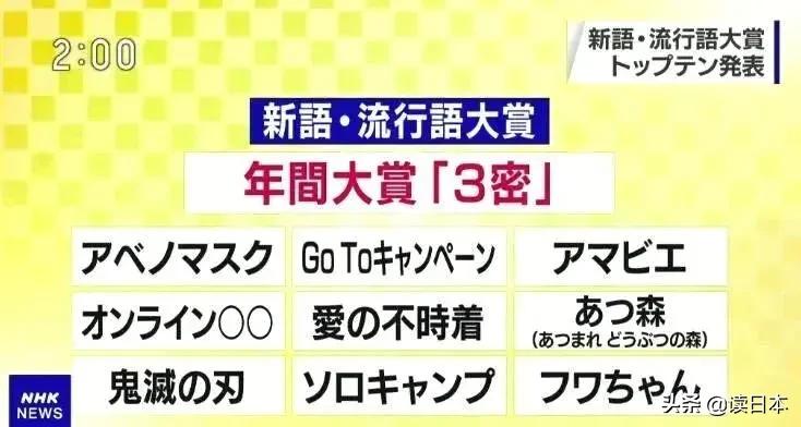 魔幻2022,魔幻的2020年已过去